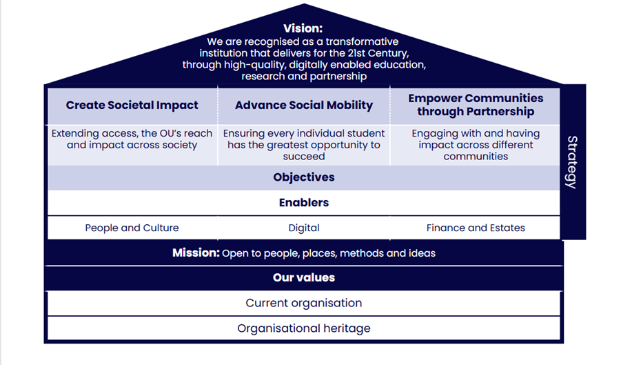 A diagram of the strategy. Transcript available below.